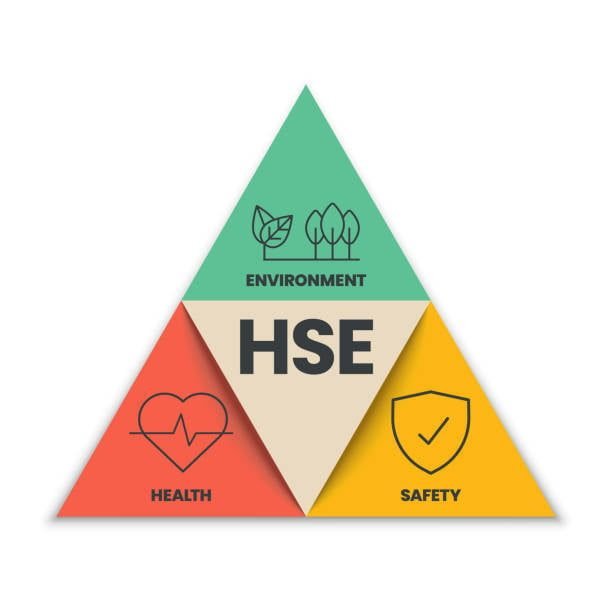 Health, safety and environment