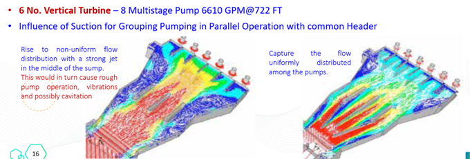 CFD velocity field for the Dirab pumping station suction chamber
