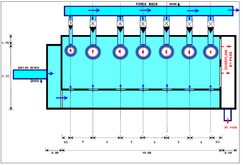 Schematic of the West Makkah main lifting station