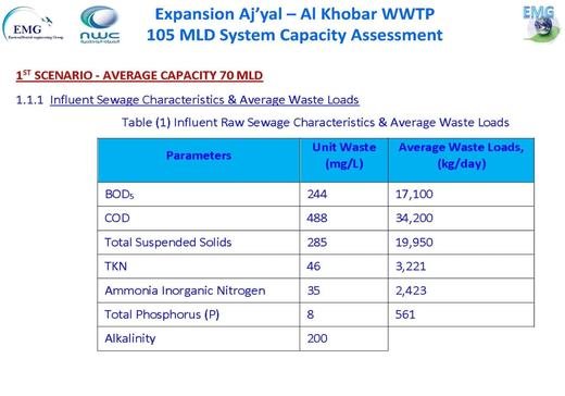 Reference portfolio page 22