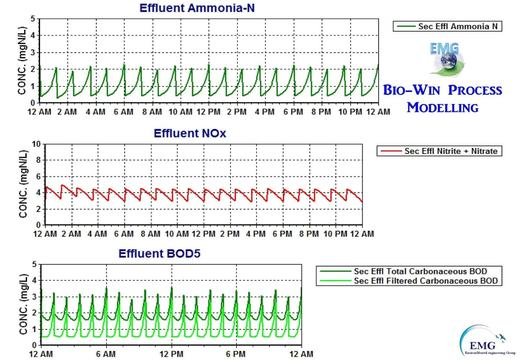 Reference portfolio page 72